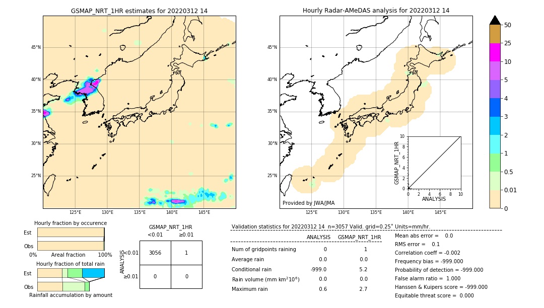 GSMaP NRT validation image. 2022/03/12 14