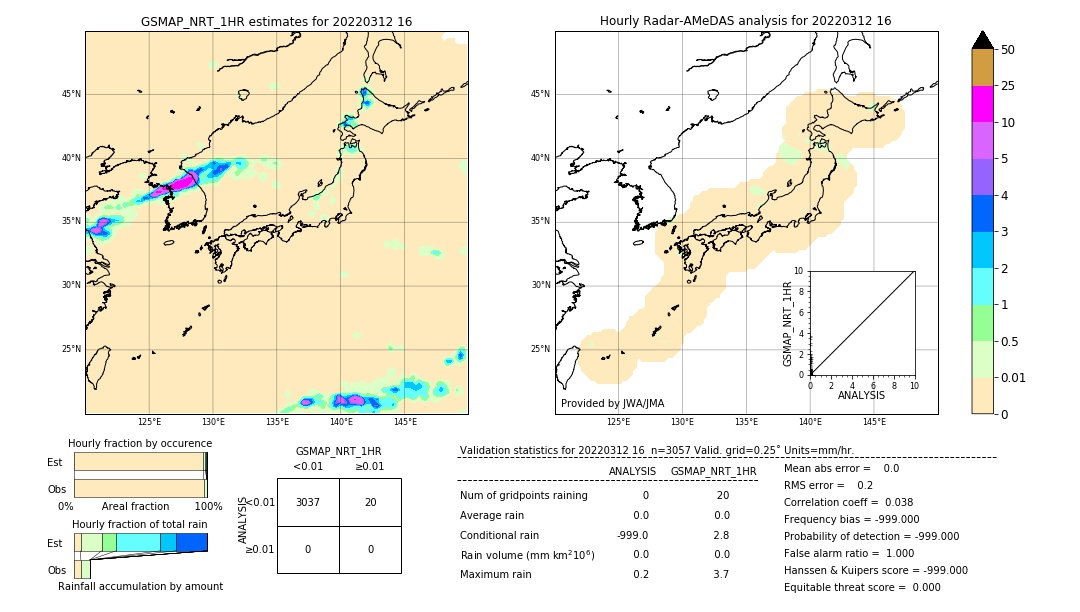 GSMaP NRT validation image. 2022/03/12 16