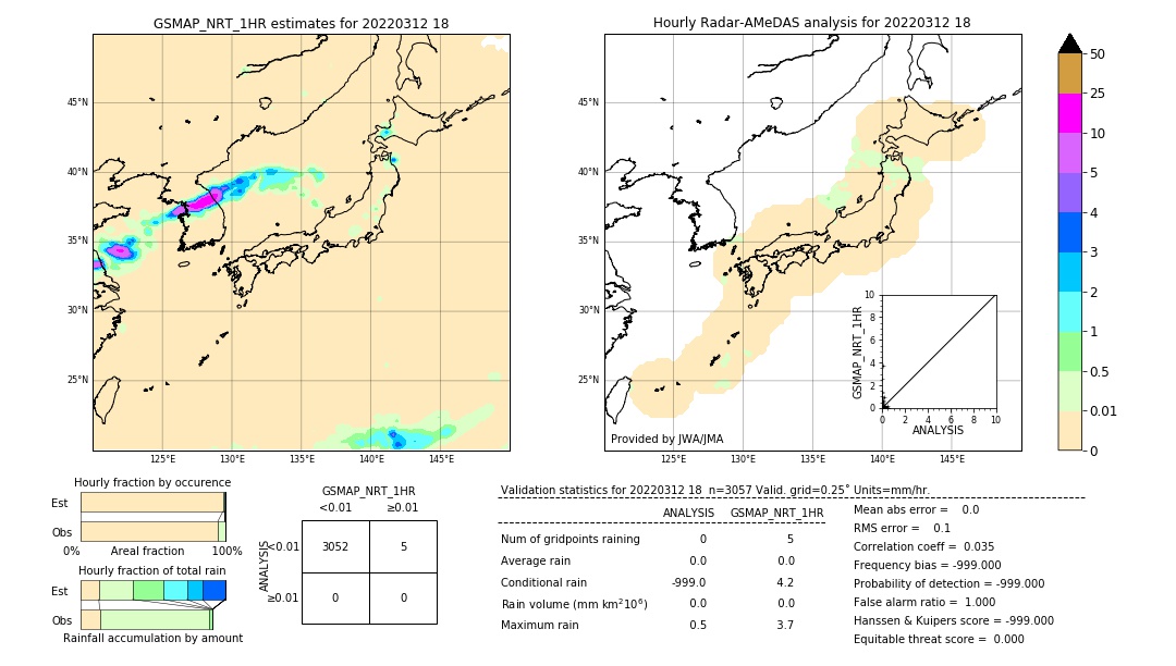 GSMaP NRT validation image. 2022/03/12 18