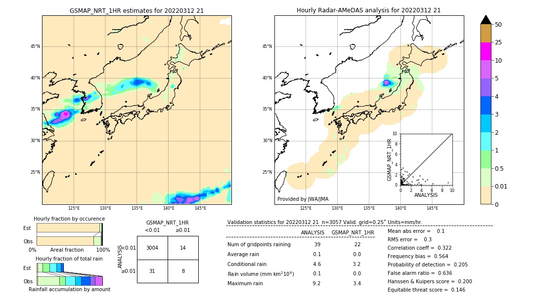 GSMaP NRT validation image. 2022/03/12 21