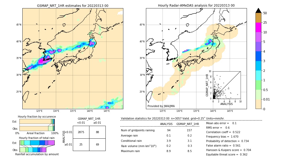 GSMaP NRT validation image. 2022/03/13 00