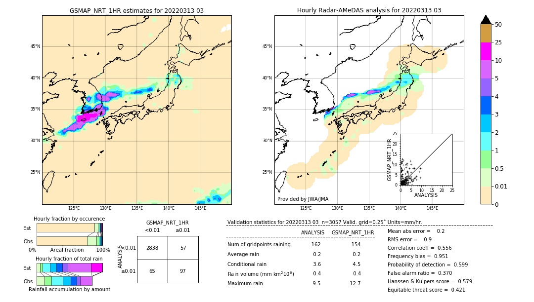 GSMaP NRT validation image. 2022/03/13 03