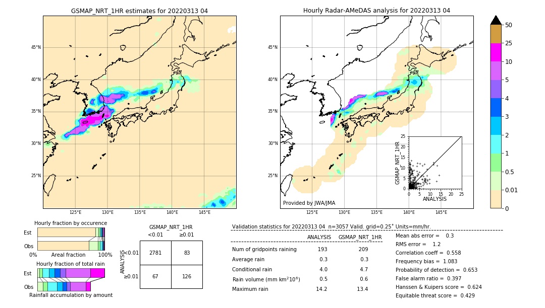 GSMaP NRT validation image. 2022/03/13 04