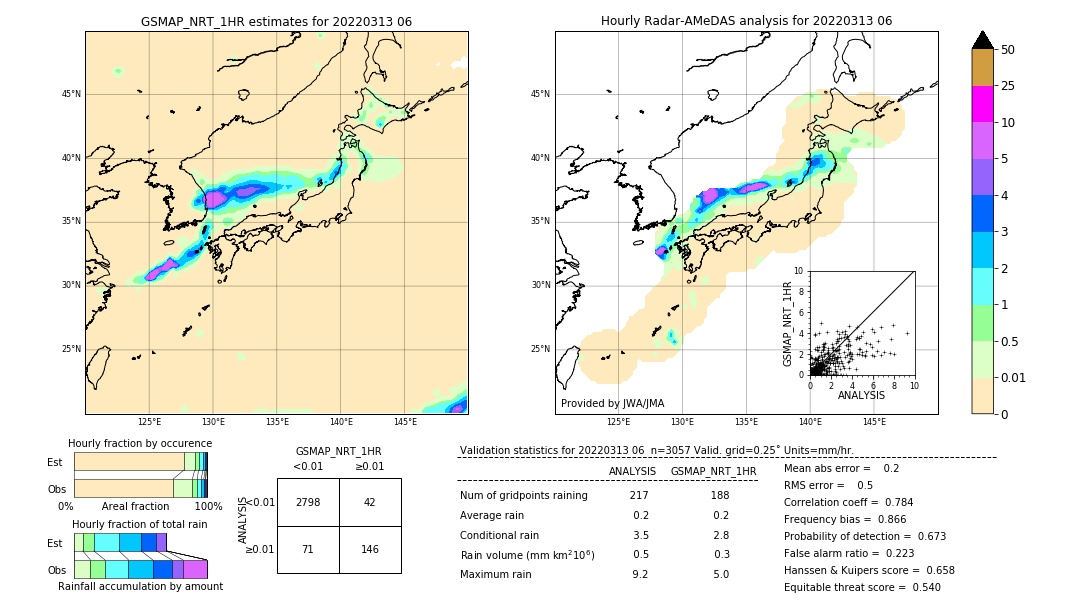 GSMaP NRT validation image. 2022/03/13 06