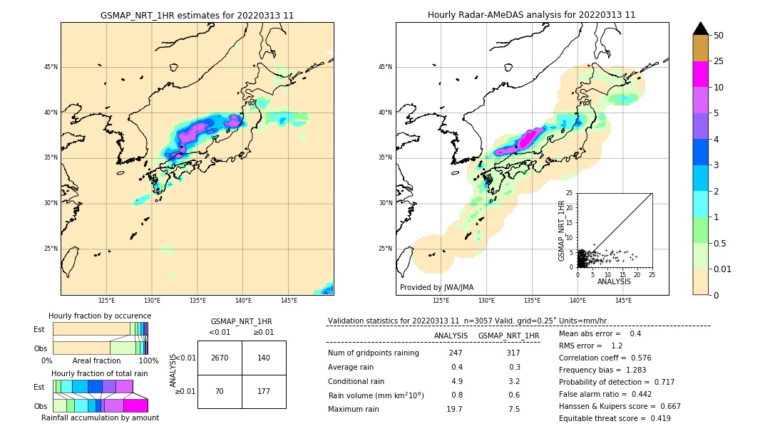 GSMaP NRT validation image. 2022/03/13 11