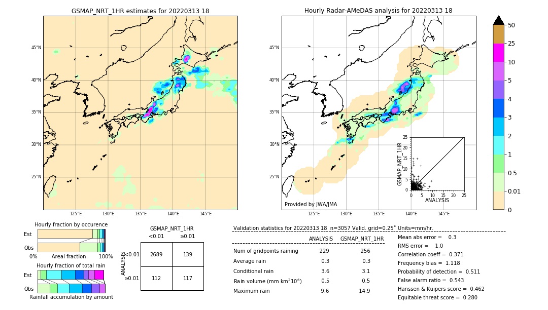 GSMaP NRT validation image. 2022/03/13 18