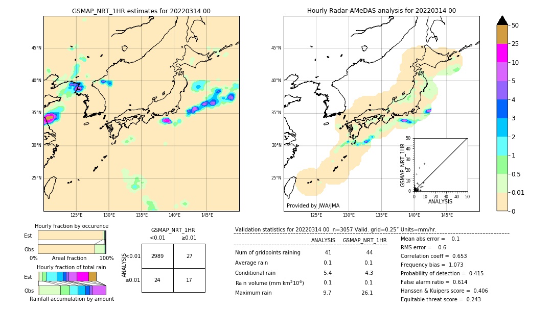 GSMaP NRT validation image. 2022/03/14 00