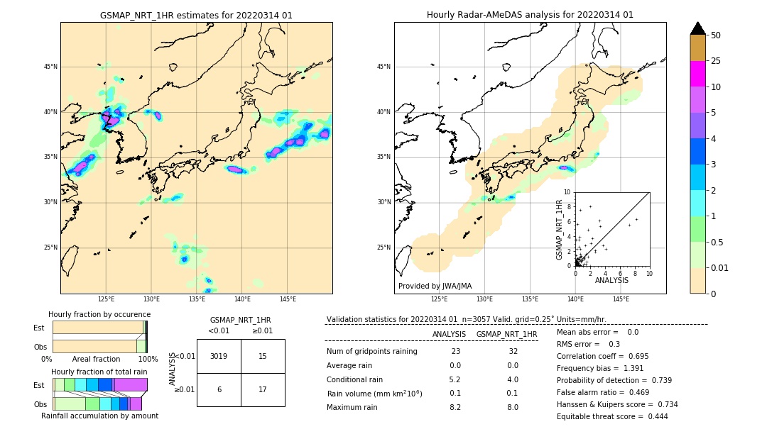 GSMaP NRT validation image. 2022/03/14 01