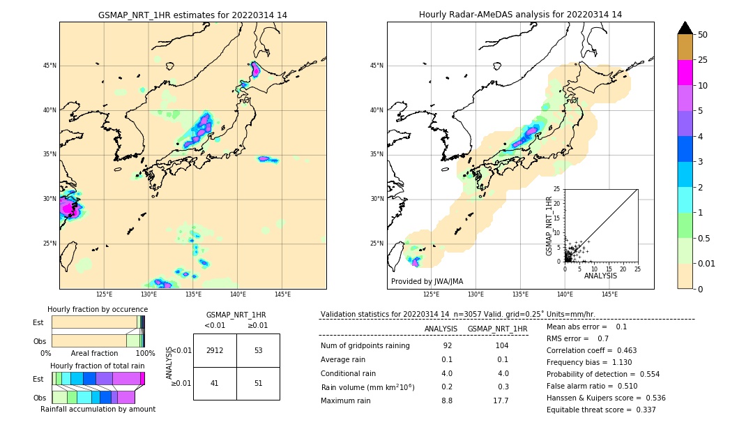 GSMaP NRT validation image. 2022/03/14 14