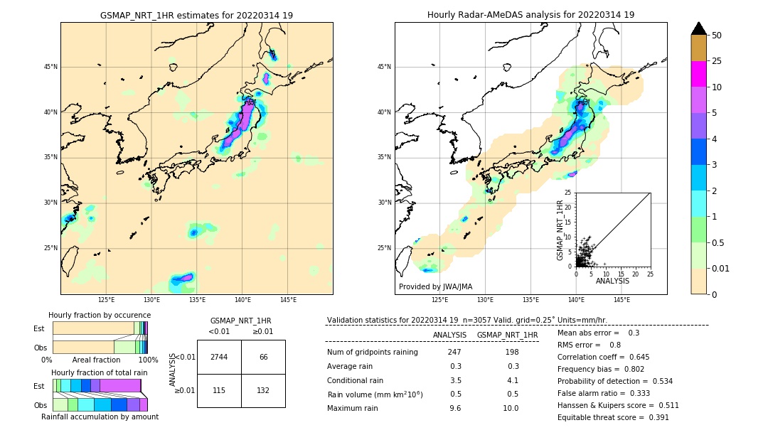 GSMaP NRT validation image. 2022/03/14 19