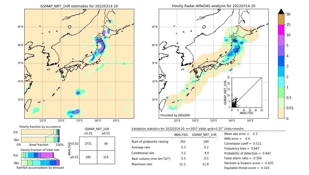 GSMaP NRT validation image. 2022/03/14 20