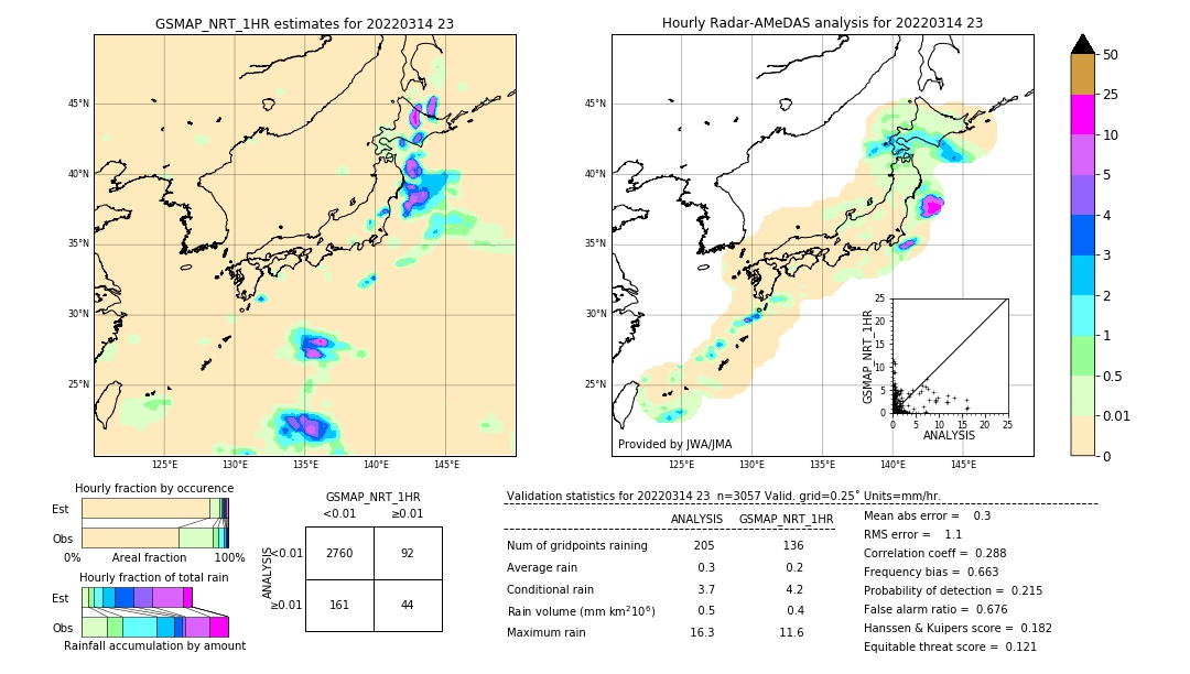 GSMaP NRT validation image. 2022/03/14 23