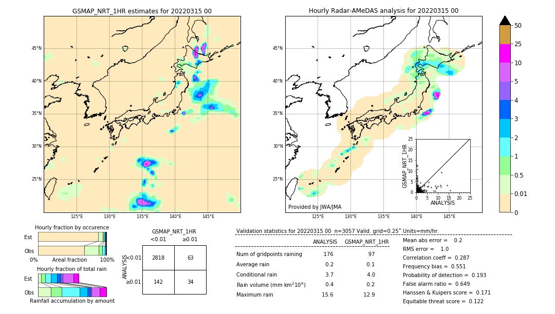 GSMaP NRT validation image. 2022/03/15 00