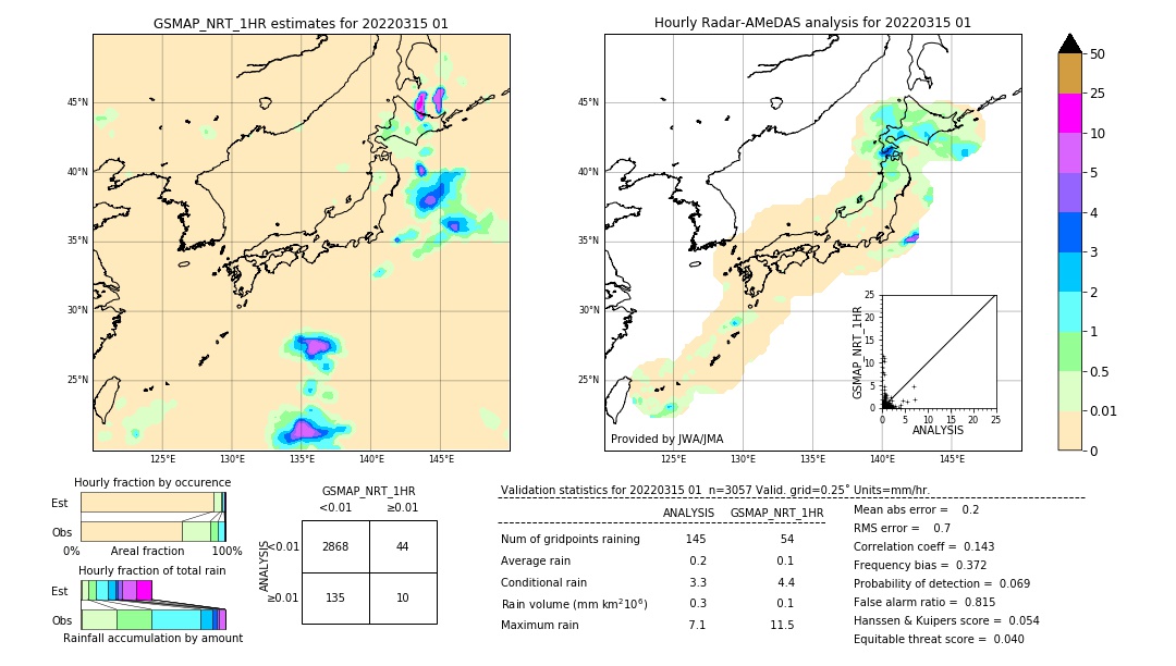 GSMaP NRT validation image. 2022/03/15 01