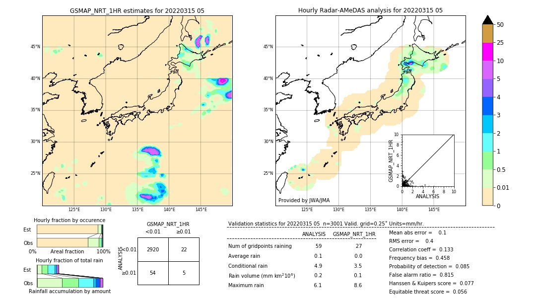 GSMaP NRT validation image. 2022/03/15 05