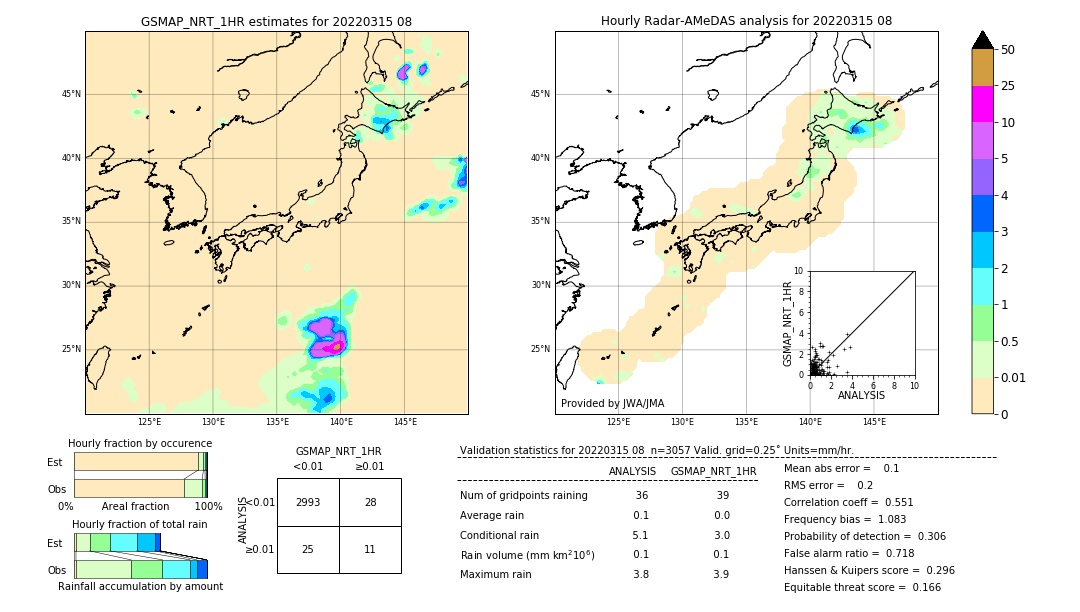 GSMaP NRT validation image. 2022/03/15 08