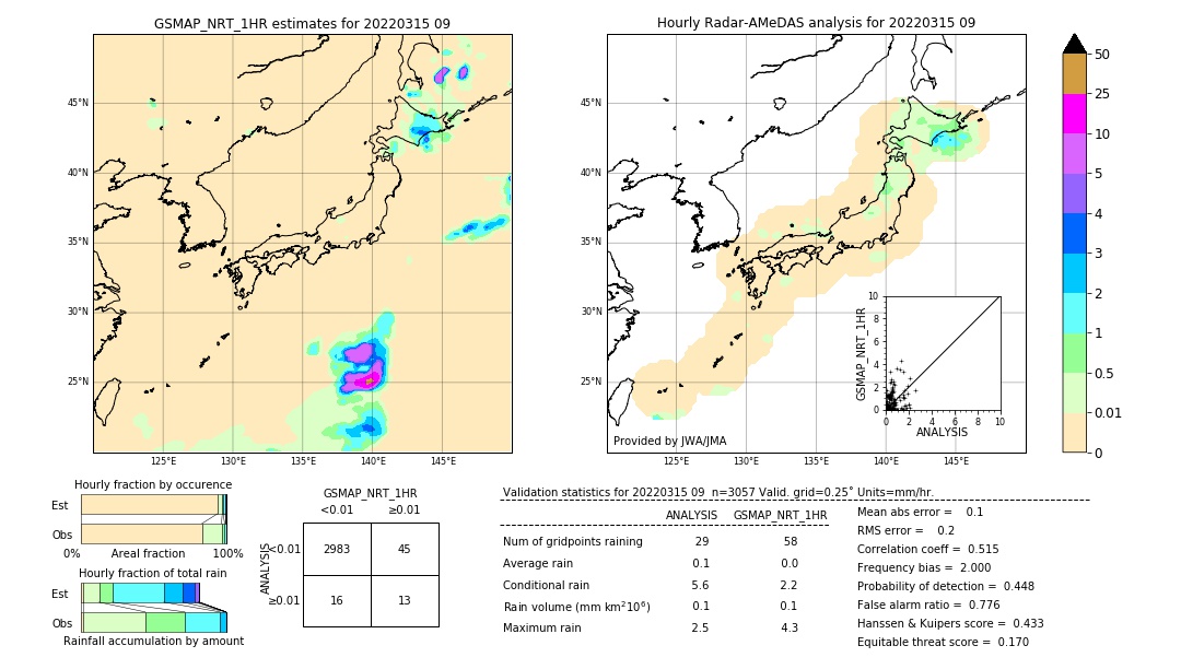 GSMaP NRT validation image. 2022/03/15 09