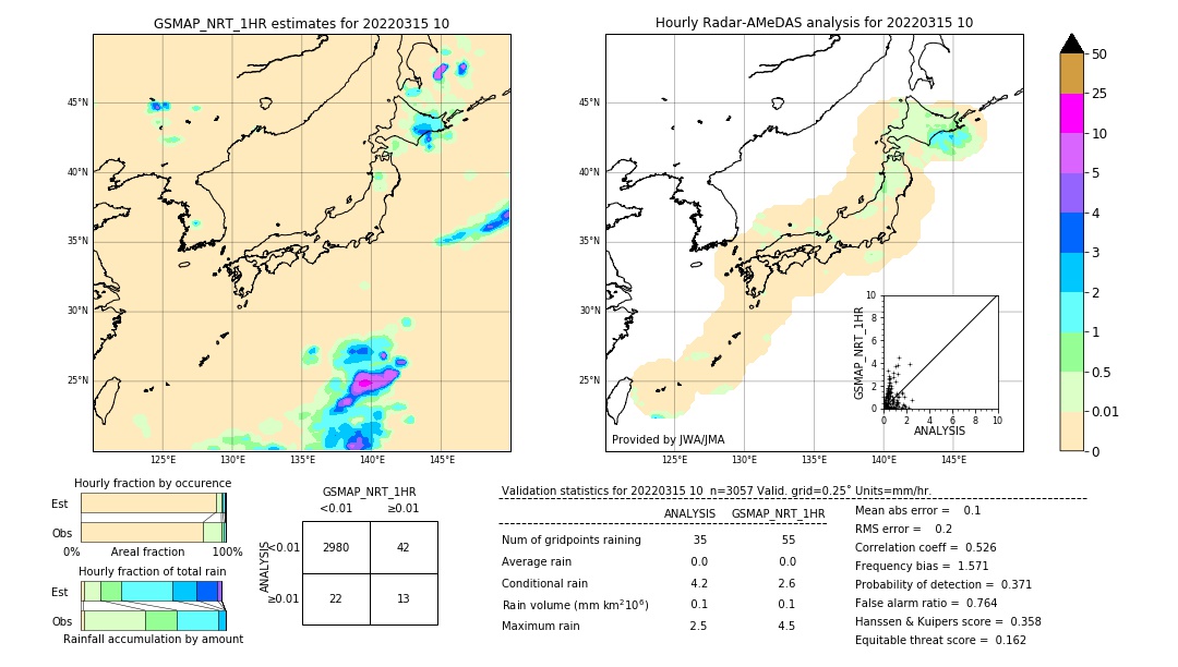 GSMaP NRT validation image. 2022/03/15 10