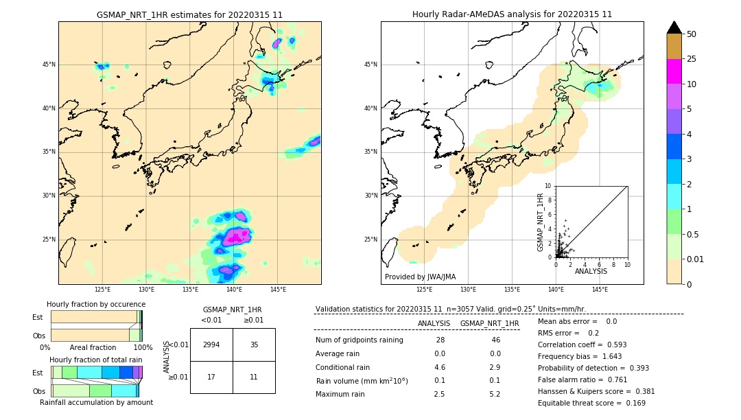 GSMaP NRT validation image. 2022/03/15 11