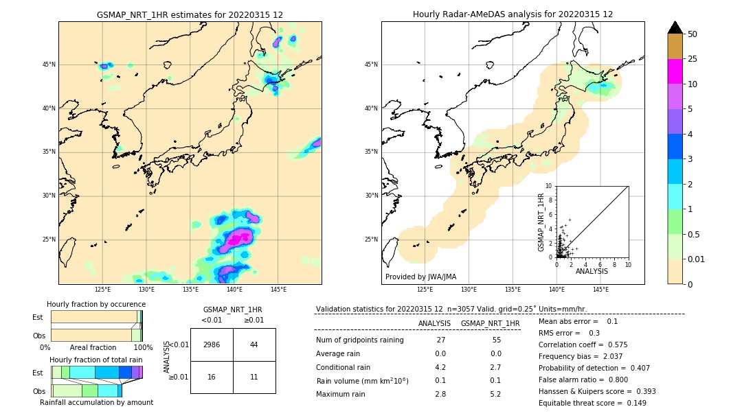 GSMaP NRT validation image. 2022/03/15 12