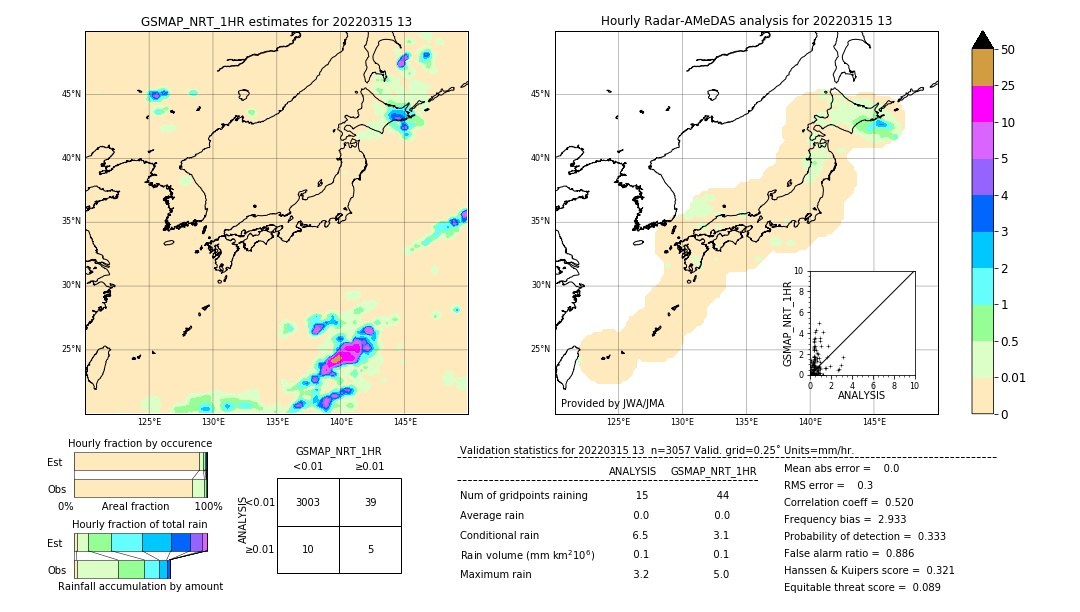 GSMaP NRT validation image. 2022/03/15 13