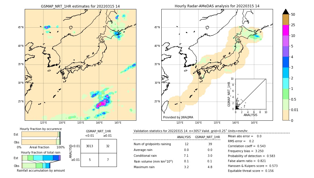 GSMaP NRT validation image. 2022/03/15 14