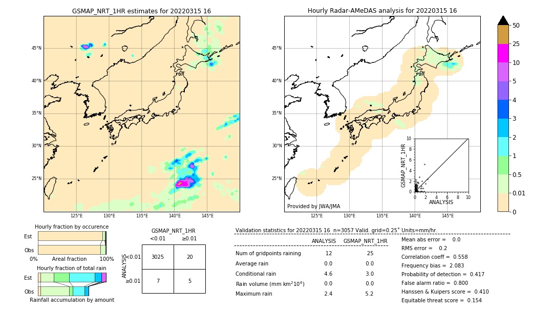 GSMaP NRT validation image. 2022/03/15 16