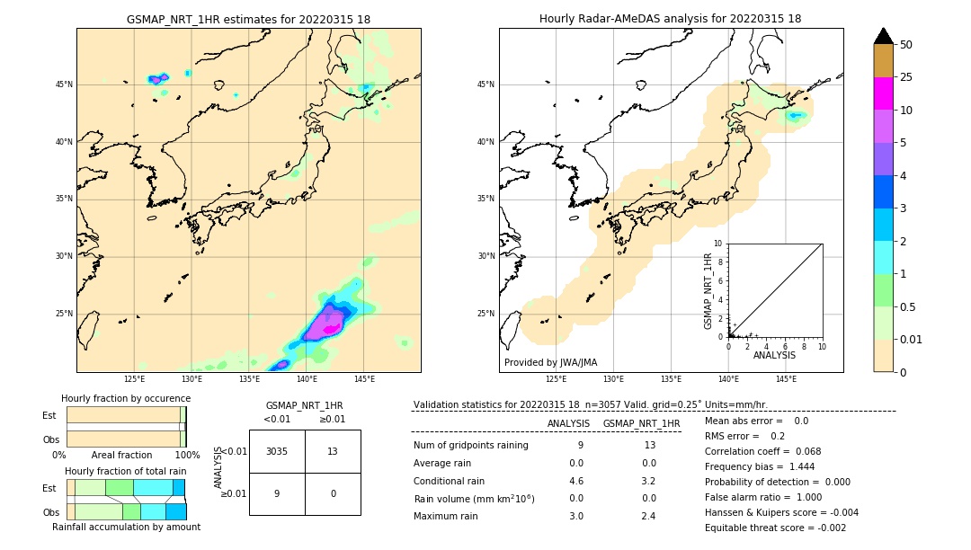 GSMaP NRT validation image. 2022/03/15 18