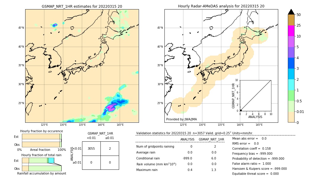 GSMaP NRT validation image. 2022/03/15 20