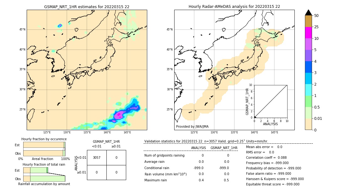 GSMaP NRT validation image. 2022/03/15 22