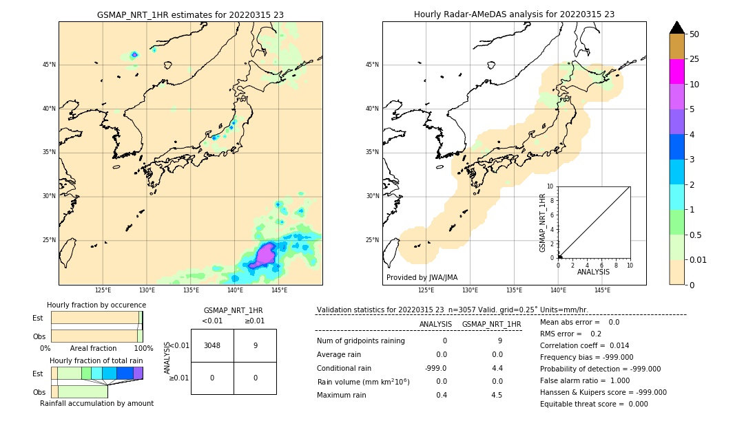 GSMaP NRT validation image. 2022/03/15 23