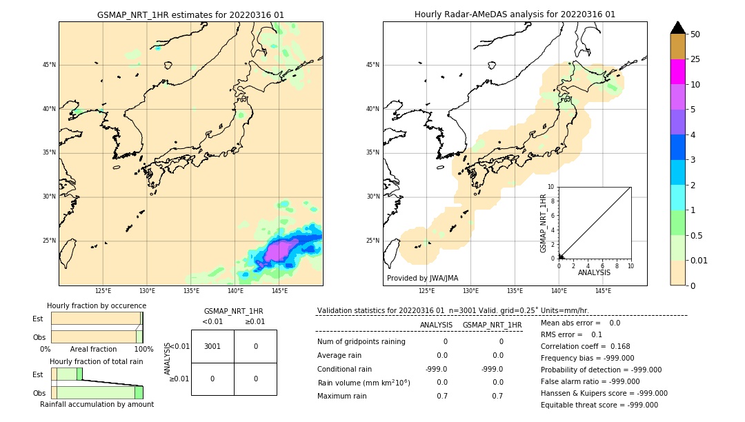 GSMaP NRT validation image. 2022/03/16 01