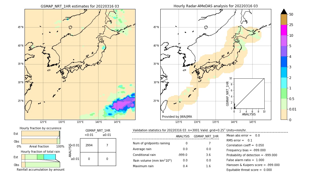 GSMaP NRT validation image. 2022/03/16 03