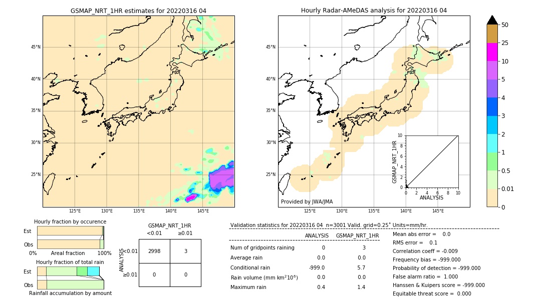 GSMaP NRT validation image. 2022/03/16 04