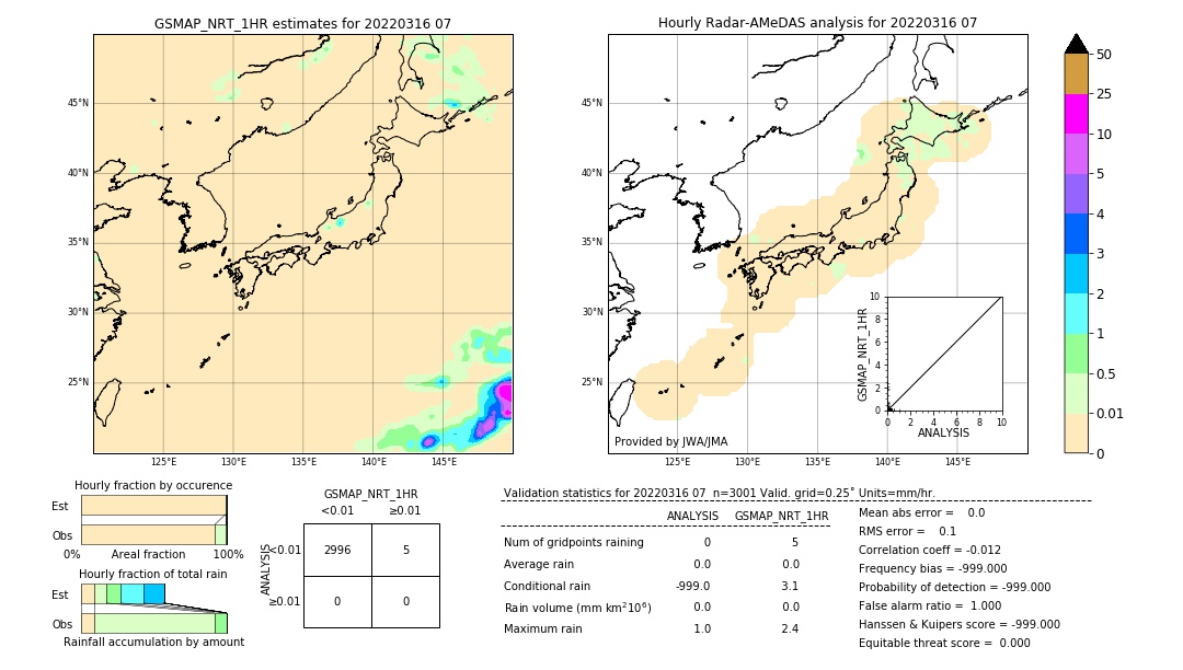 GSMaP NRT validation image. 2022/03/16 07