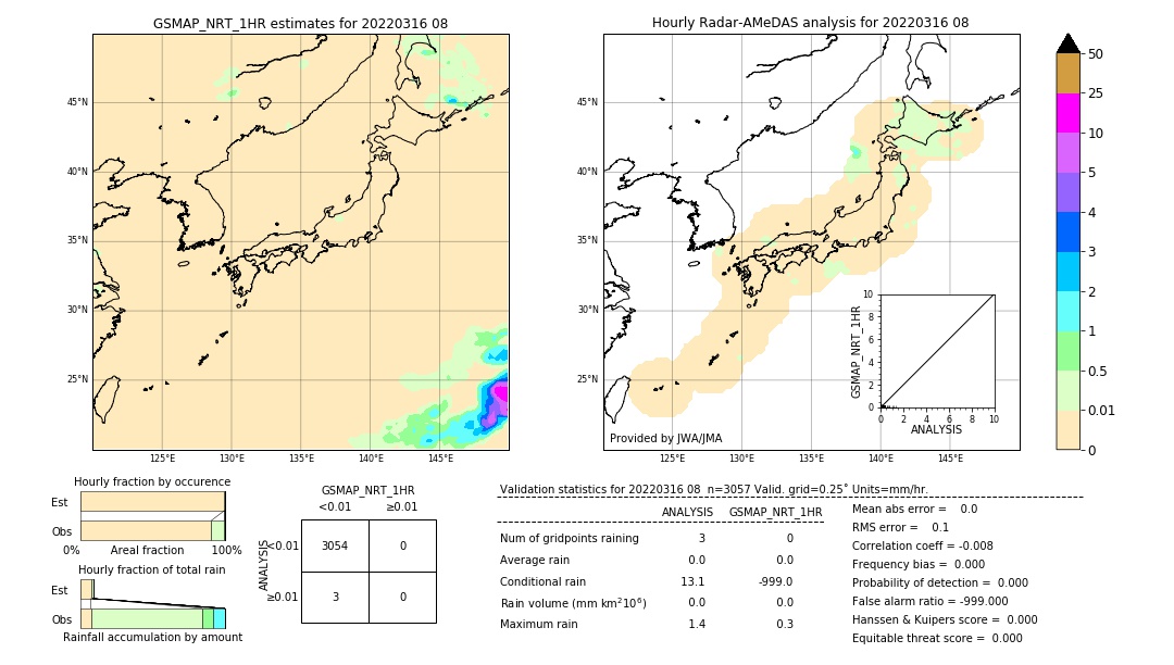 GSMaP NRT validation image. 2022/03/16 08