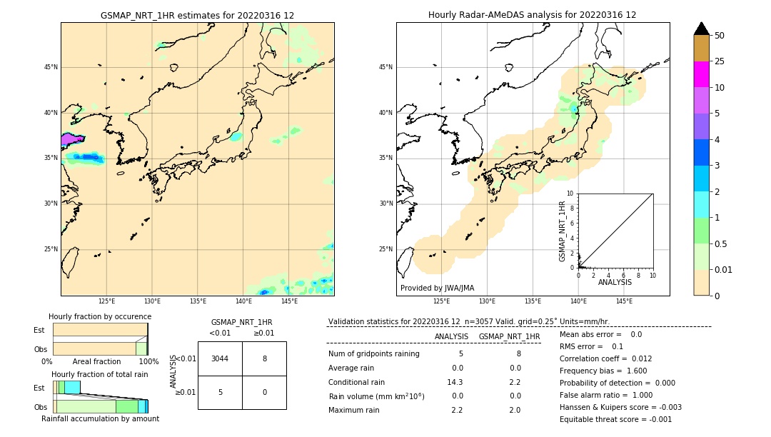 GSMaP NRT validation image. 2022/03/16 12