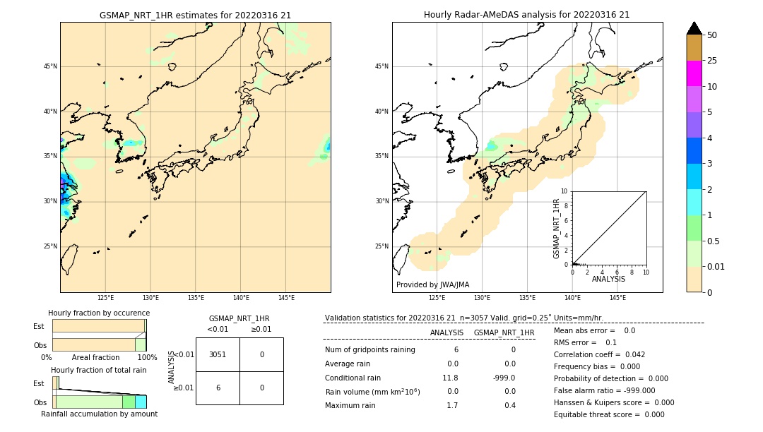 GSMaP NRT validation image. 2022/03/16 21