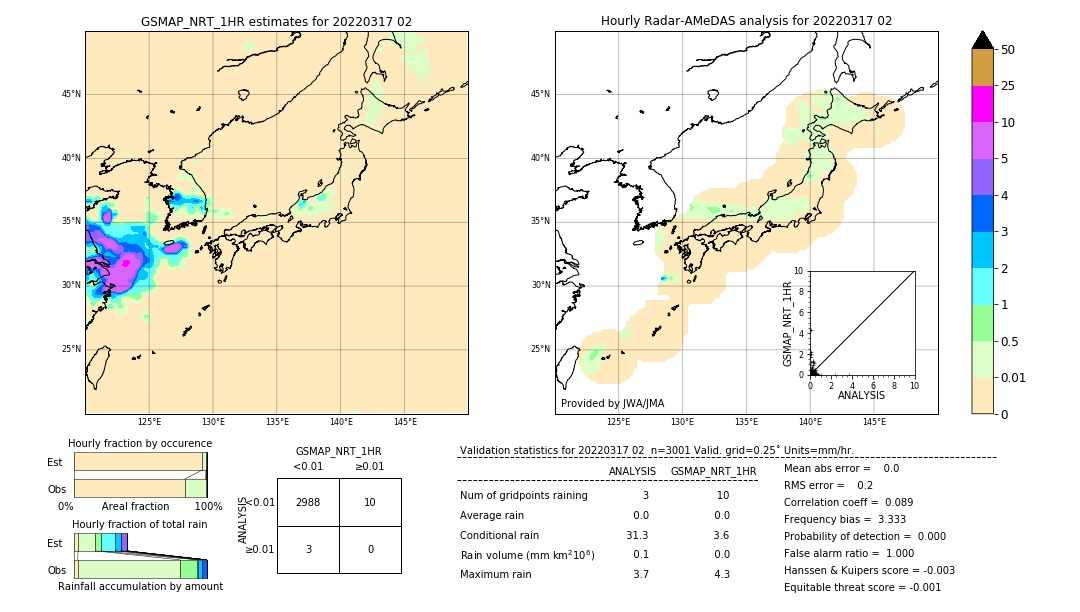 GSMaP NRT validation image. 2022/03/17 02