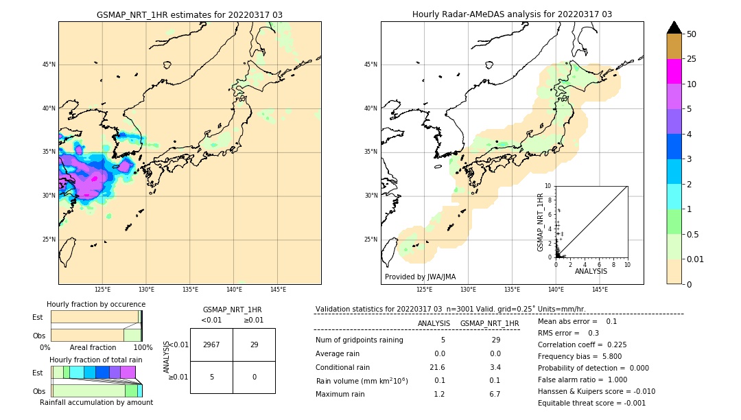 GSMaP NRT validation image. 2022/03/17 03