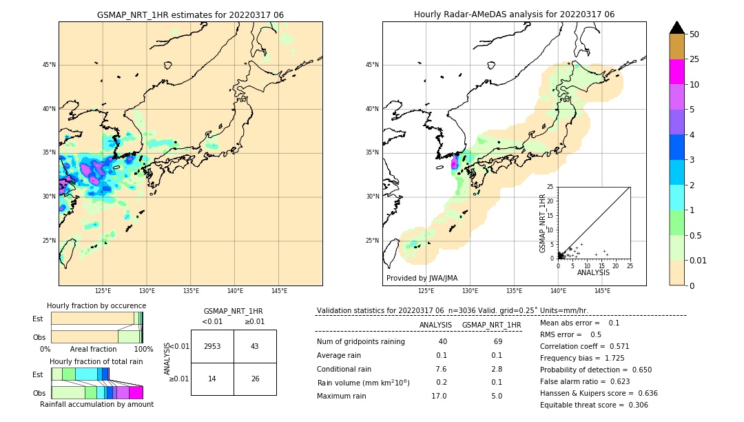 GSMaP NRT validation image. 2022/03/17 06