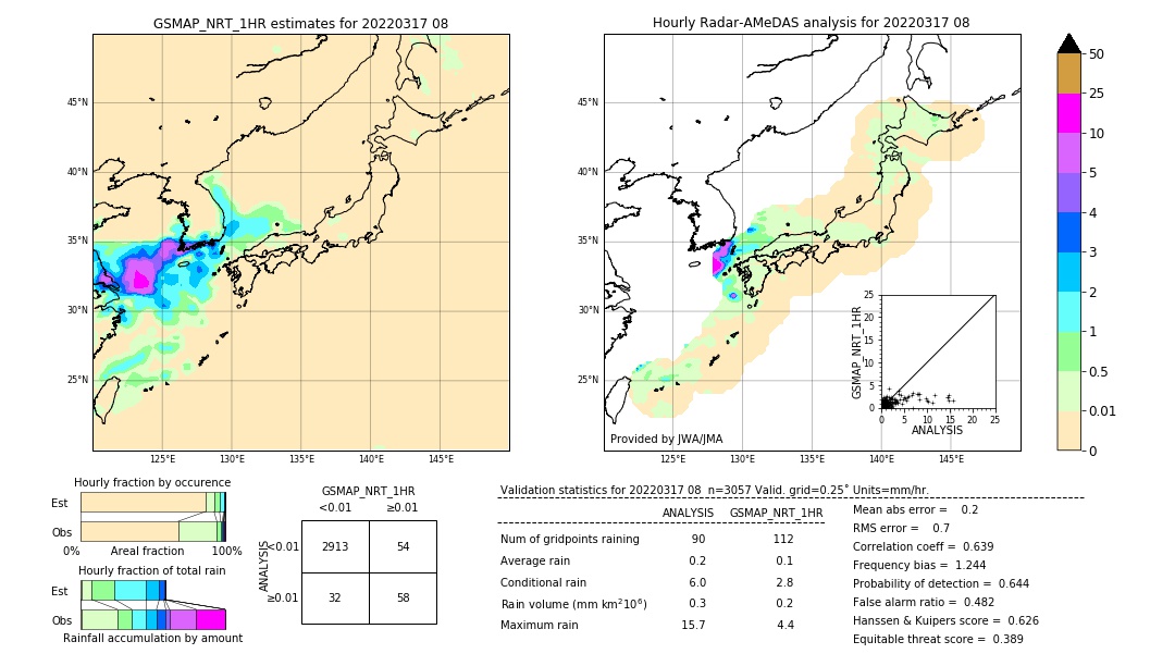 GSMaP NRT validation image. 2022/03/17 08