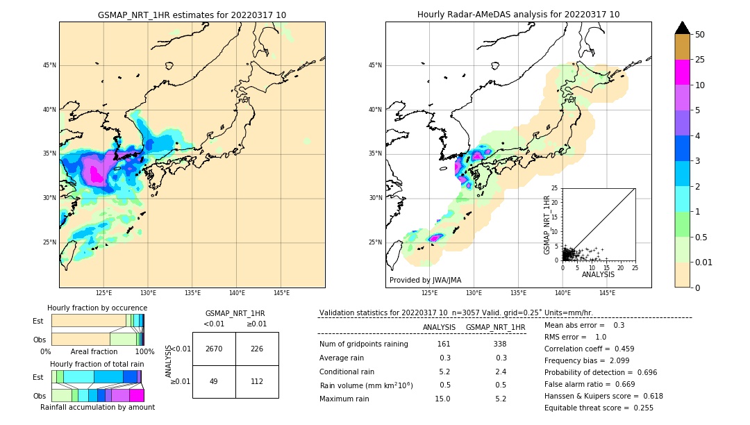 GSMaP NRT validation image. 2022/03/17 10