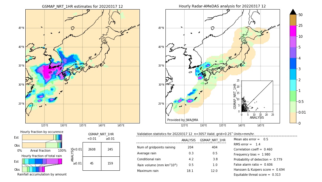 GSMaP NRT validation image. 2022/03/17 12