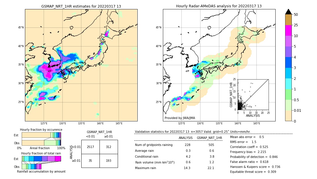 GSMaP NRT validation image. 2022/03/17 13