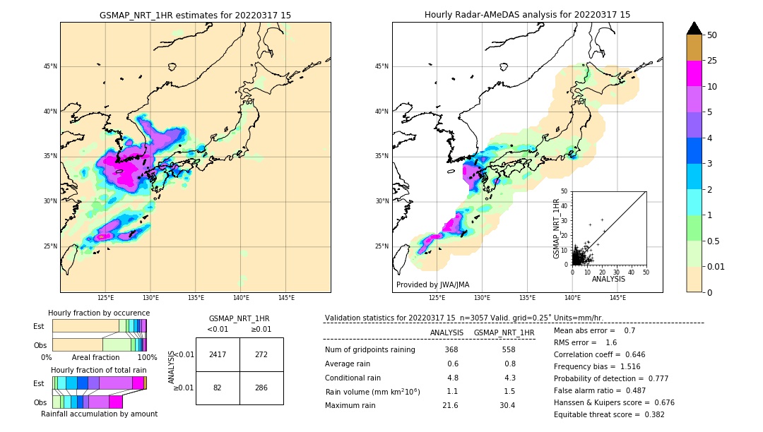 GSMaP NRT validation image. 2022/03/17 15