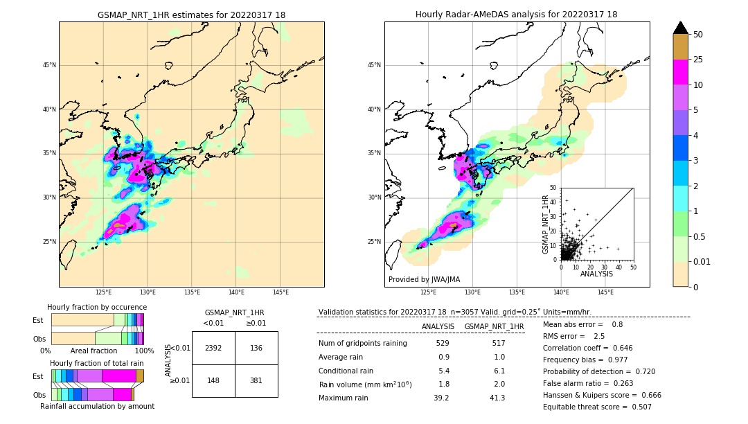 GSMaP NRT validation image. 2022/03/17 18