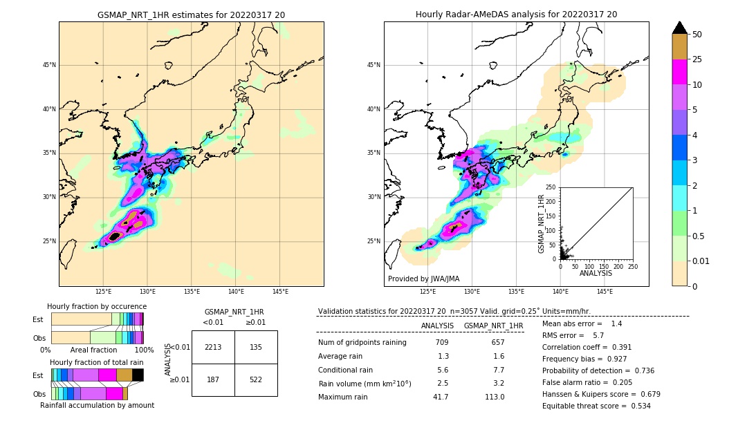 GSMaP NRT validation image. 2022/03/17 20