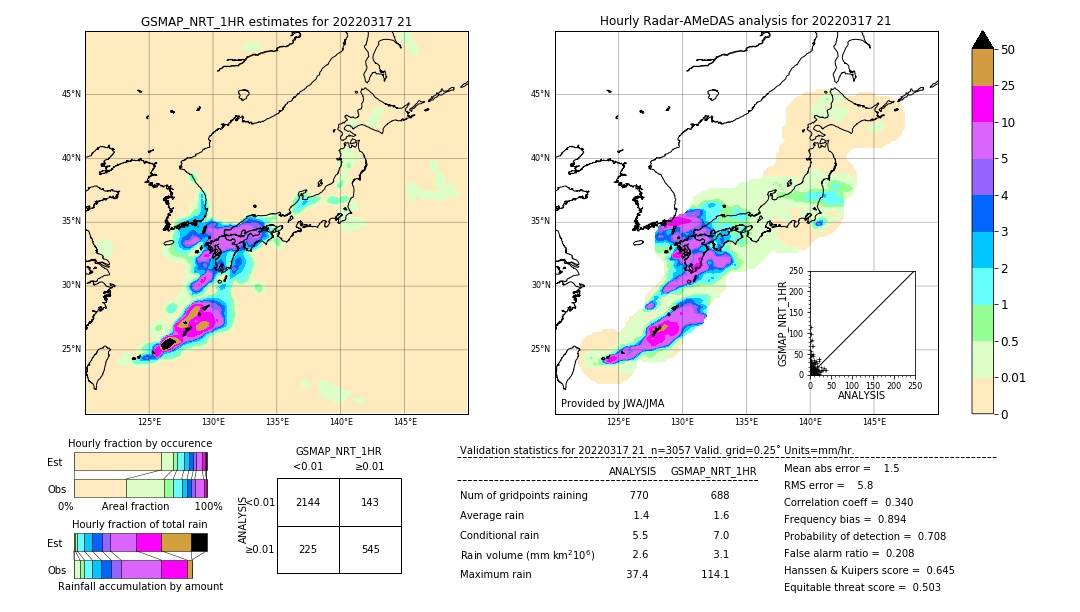 GSMaP NRT validation image. 2022/03/17 21