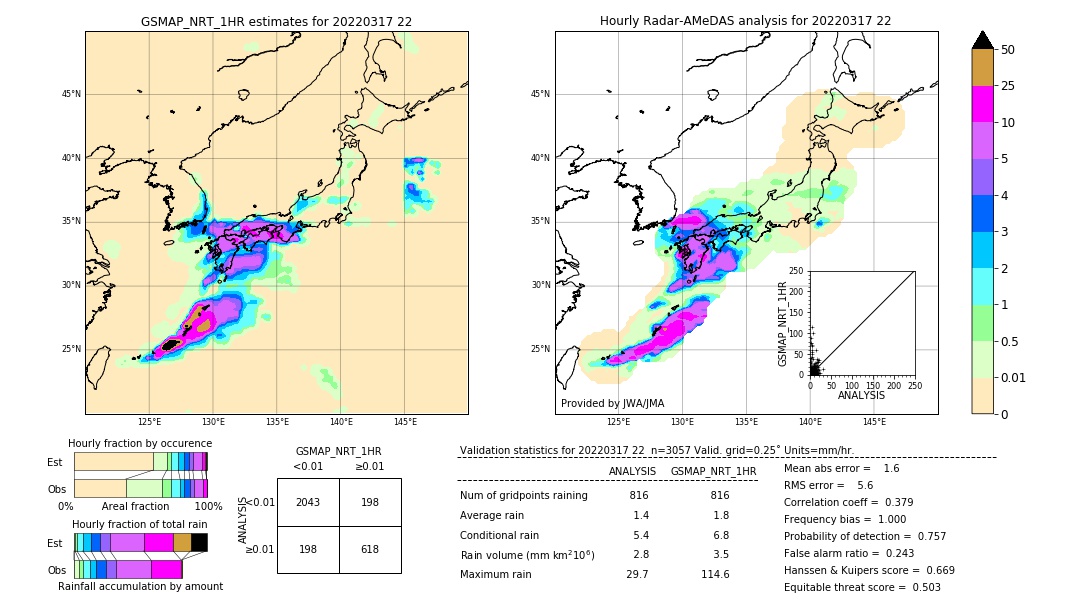 GSMaP NRT validation image. 2022/03/17 22